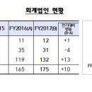 순이용역 이미지