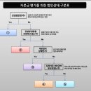 Re:조경면허 추가 절차좀 가르켜주세요 ㅠㅠ (현재 토건면허보유) 이미지