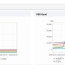 (주)에스케이지씨 이미지