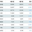 임영웅·이찬원 나란히 제치고 1위한 '男 트로트 가수' 누구길래 이미지