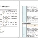 삼성영어셀레나경의학원 네이버블로그