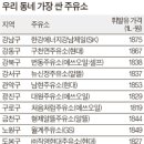 싼7주유소 이미지