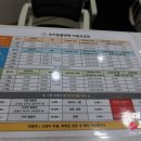 로아동물병원 네이버블로그