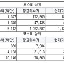 선창BYC