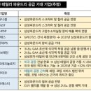 성공자동차서비스 이미지