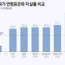 주택·빈곤·취업…&#34;자살예방 국가 전체가 참여해야&#34; 이미지