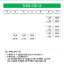 드로잉(소묘) & 스케치 | 잠실취미미술학원, 퇴근후미술원 잠실점에서 연필드로잉, 정규반 후기