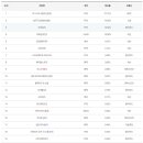 즐겨찾기PC방 이미지