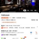생일면-2 | 상하이 하카산(Hakkasan) 미슐랭 맛집 후기 | 베이징덕 + 야경 명당 자리 잡는 법!