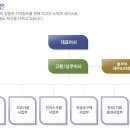 분진기공