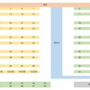 2025년도 1학기 중간고사 약학도서관 고정석 배정결과 이미지