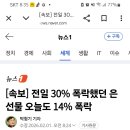 속보)전일 은값 30프로 오늘도 14프로 폭락 이미지
