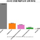 브리티쉬아메리칸토바코코리아제조(주) 네이버블로그