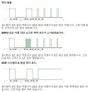 질소산화물 초과시 나타나는 경고 메시지 이미지