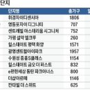경인가구마트