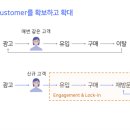 퍼스트데이터 네이버블로그