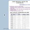 제102회 상시시험ㅡ건축도장 ㆍ방수 기능사 이미지