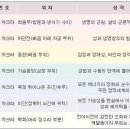 챠크라 이미지