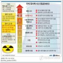 대한민국 119형 저 좀 도와주세요.지금 처남이 119구조대로 일본 센타이 지역에 있습니다 이미지