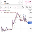 다올엔지니어링 이미지