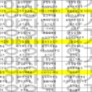 (주)요양장터장수마을 이미지