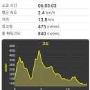 광주동초교충효분교 | 무등산 산행 (49번째) ♡ 무등산 옛길 3구간