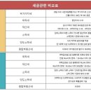 진주조은집공인중개사사무소 이미지