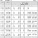 주식회사 큐로홀딩스 티스토리
