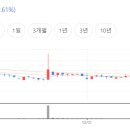 제이엔비엔지니어링 네이버블로그