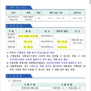 대전) 국군의학연구소 한시임기제(7급편제) 채용공고 이미지