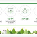 복지이용원 이미지