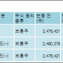 (주)신영정공 이미지