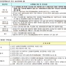 두용모바일