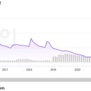 신평동323 네이버블로그