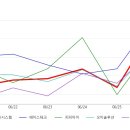서진상회 이미지