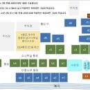 두레캠핑장 이미지