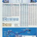 지도 및 기타자료에 용량이 없어서 여기다가.나리타→닛뽀리&우에노 스카이라이너,케이세이전철 시간표 이미지