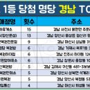 행운마트청과 이미지