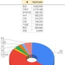 (주)코리아세븐 방이프리미엄점 | 크루즈 여행기 | 7박 로얄캐리비안 얼루어 크루즈 여행 경비 총정리