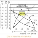 코오롱자동차 부분정비 이미지