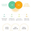 경문아트스쿨어린이집 이미지
