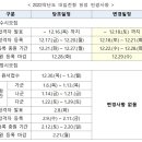 2022 수시일정 연기 이미지