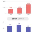 달성토건(주) 네이버블로그