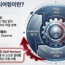동행엔지니어링 | [6월22일 IT뉴스] 공공 DR 등급제 전면 개편, 복구기준 강화 / 루프 엔지니어링