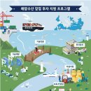 희망기업수산
