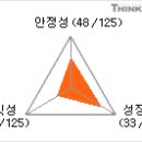 (주식)기업분석 - 한국알콜 이미지