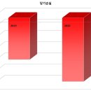 보람상조실로암