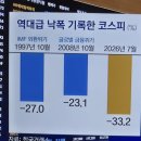 한국 주식시장 역사상 전무후무한 장 이미지