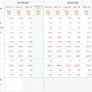 동양철관주식회사 이미지