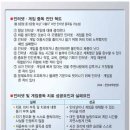 중독 이미지